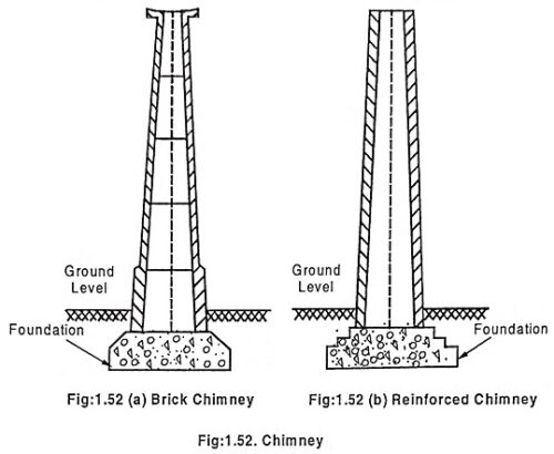 Read more about the article Types of Chimney in Power Plant