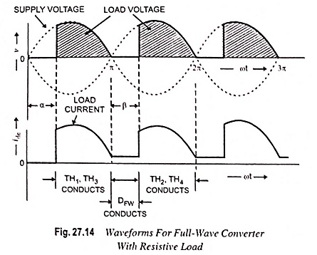 Single Phase Full Wave Controlled Rectifier or Converter Single Phase Full Wave Controlled Rectifier or Converter