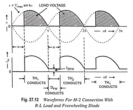 Single Phase Full Wave Controlled Rectifier (or Converter)