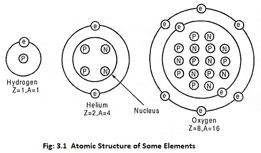 Basics of Nuclear Engineering