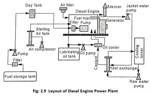 Gas Turbine Interview Questions and Answers - Power Plant