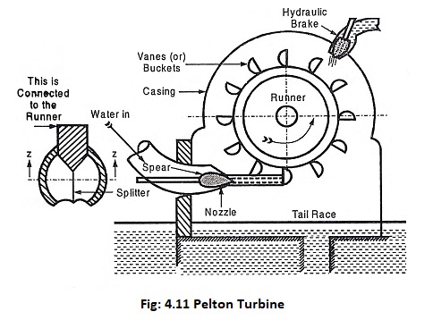 mini water turbine generator price with| Alibaba.com