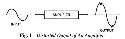 distortion in amplifier