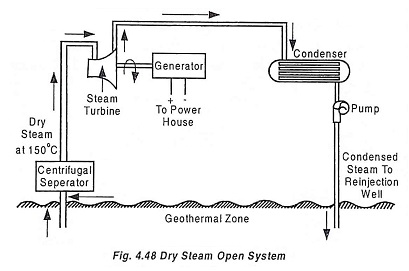 Geothermal power plants  Energy Education