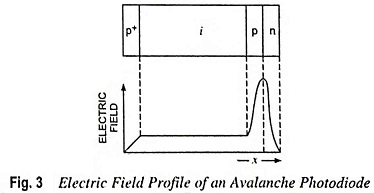 Electric field profile of an Avalanche Photodiode