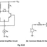 Frequency Response of Common Mode Gain of Differential Amplifier