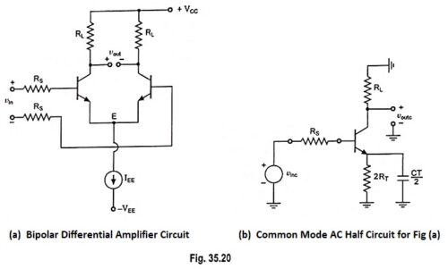 Frequency Response of Common Mode Gain of Differential Amplifier