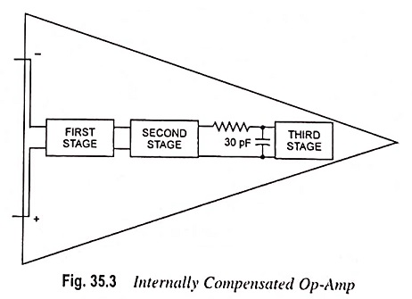 Compensating Network in Op Amp