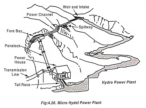 Micro Hydel Power Plant