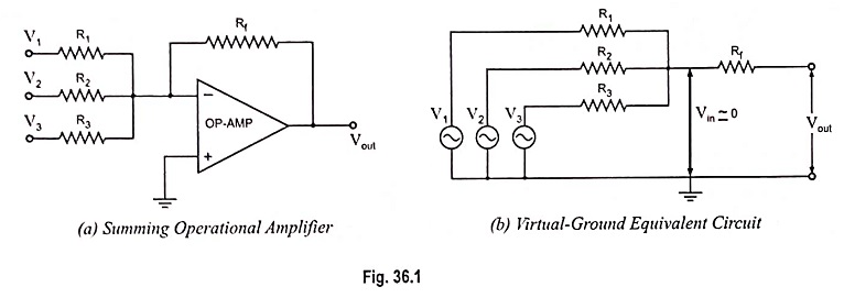 Summing, Scaling and Averaging Amplifier