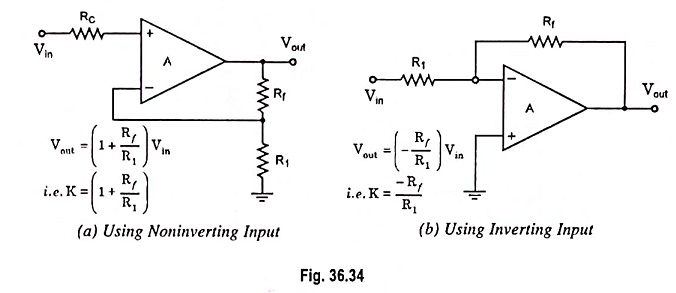 Voltage Controlled Voltage Source (VCVS) Circuit