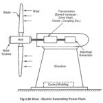 Wind Energy and Wind Power Plant