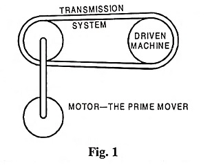 classification of electric drives