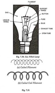 Read more about the article Incandescent Lamp – Construction, Working and Advantages