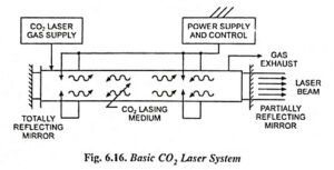 Read more about the article Laser Beam Welding – Definition, Block Diagram and Workings