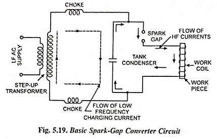 High Frequency Power Supply
