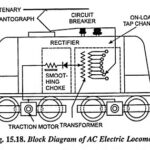 Systems of Track Electrification AC Electrification System