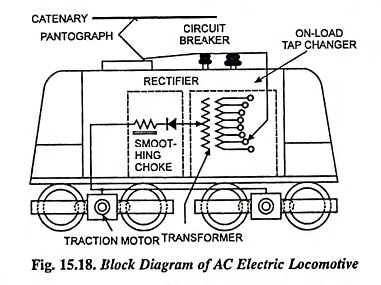 Block Diagram of an AC Electric Locomotive