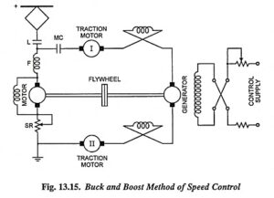 Read more about the article Buck and Boost Method of Speed Control in Traction
