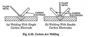 Read more about the article Carbon Arc Welding – Working Principle, Advantages and Applications