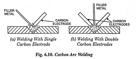Carbon Arc Welding