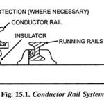 What is Electric Traction? – Introduction, Definition and Working