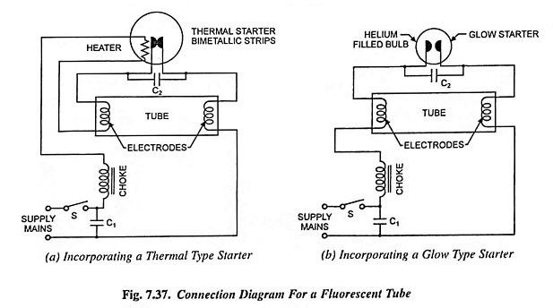 Connection Diagram for a Fluorescent Tube