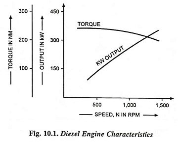 Systems of Electric Traction