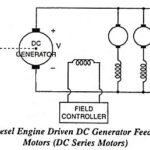 Different Groups of Systems of Electric Traction