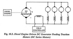 Different Groups of Systems of Electric Traction - EEEGUIDE.COM