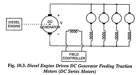 Systems of Electric Traction