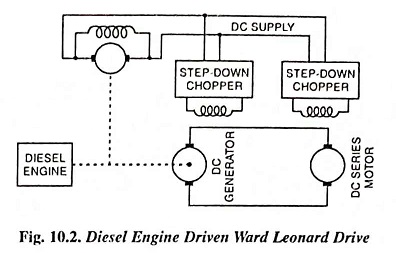 Systems of Electric Traction