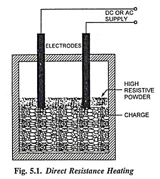 Resistance heating shop