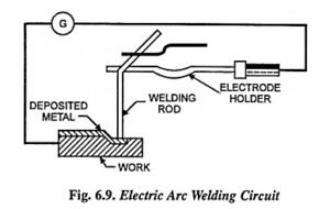 Read more about the article Electric Arc Welding – Definition, Working Principle, Types and Applications