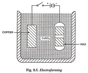 Read more about the article What is Electroforming Process? – Definition and Applications