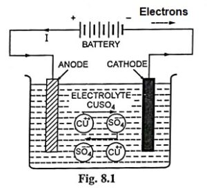 Read more about the article What is Electrolytic Process and Basic Principle of Electrolysis