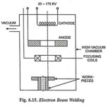 Electron Beam Welding – Working Principle, Advantages, Disadvantages and Applications