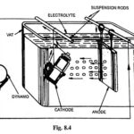 What is Electroplating in Electrolysis and its Working Principle