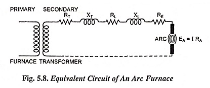 Equivalent Circuit of An Arc Furnace
