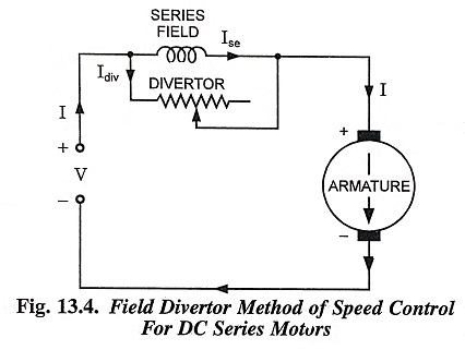 Starting and Speed Control of DC Traction Motors