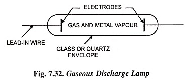 Gaseous Discharge Lamp