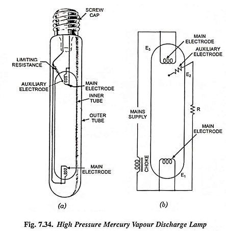high pressure mercury vapour lamp