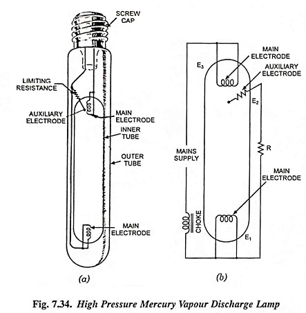 High Pressure Mercury Vapour Lamp - Construction and Working