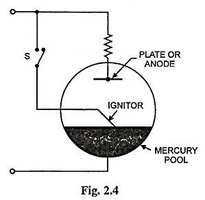 Read more about the article Ignitron Working Principle