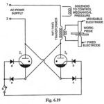 Electronic Control in Resistance Welding Process