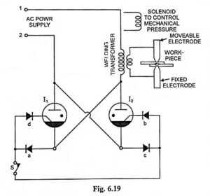 Read more about the article Electronic Control in Resistance Welding Process
