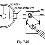 Integrating Sphere in illumination – Construction and Working Principle