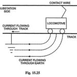 Interference in Telecommunication Circuit in Electric Traction