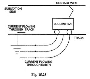 Read more about the article Interference in Telecommunication Circuit in Electric Traction