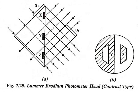 Photometer and Photometry